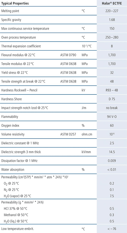 halar specifications